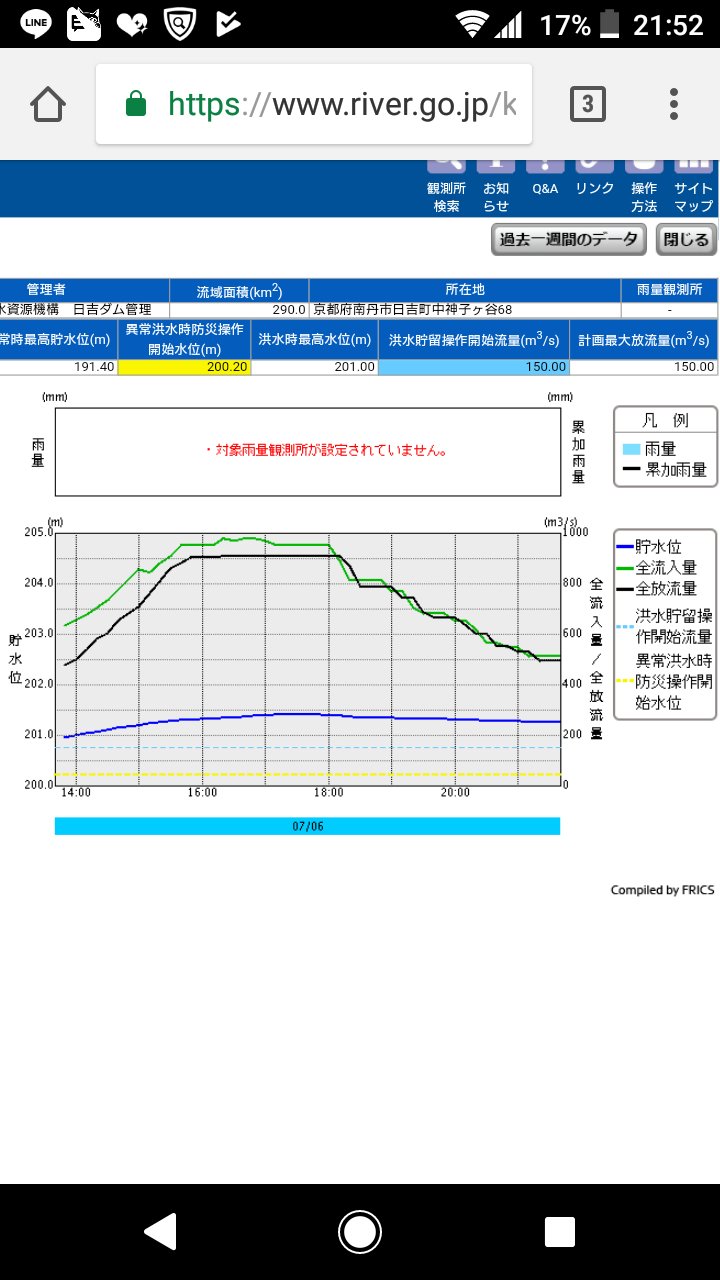 日吉ダム頑張れ Twitter Search Twitter