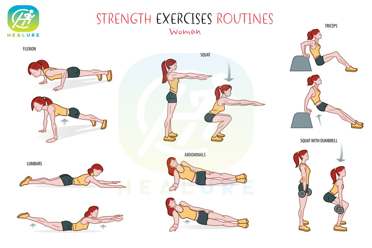 Neha Agarwal on X: Strength Exercise Routines Women #health #fitness # exercise  / X