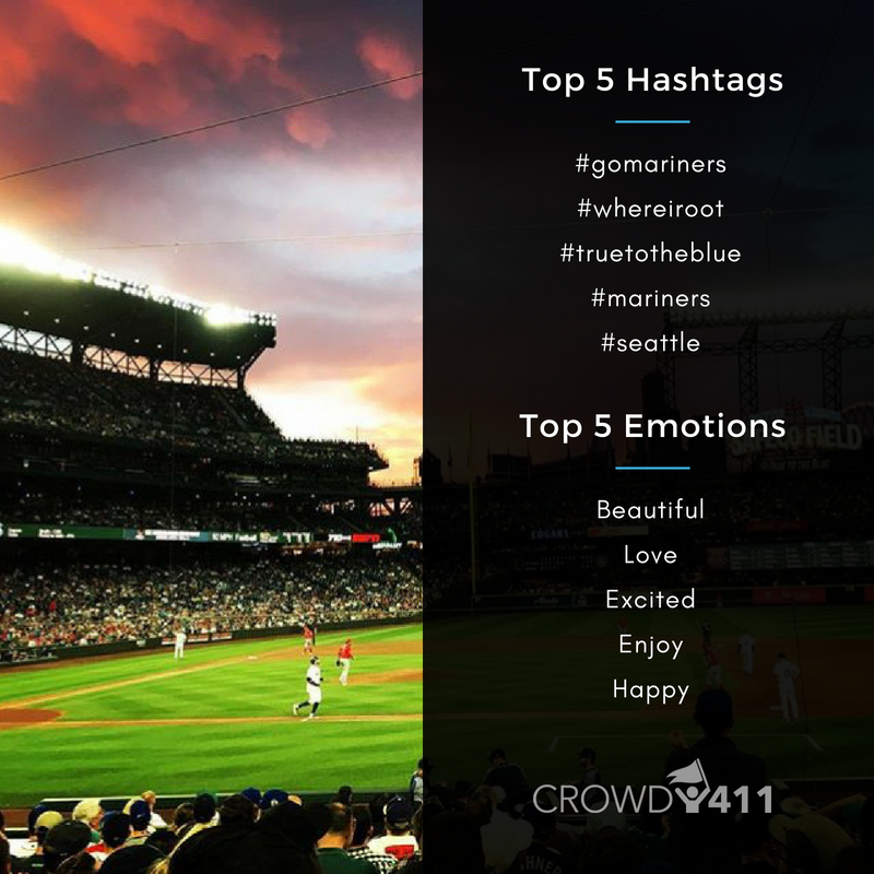 Crowd411's tweet photo. 36.4% of the reactions during the @Mariners v. @Angels game last night had a Beautiful reaction sentiment. This picture explains why! #smsports #socialmedia #baseball https://t.co/kjkABjkF8w