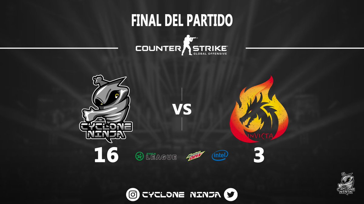 cycloneninja_'s tweet photo. ¡VICTORIA!
Nuestro equipo de CS:GO consiguió una grandiosa victoria por un maracador abultado contra inVicta en el Latin Open ESEA LEAGUE.
¡Felicidades y Ánimo! 
#esports #cynin #cycloneninja #leagueoflegends #csgo #dota2 #callofduty #rainbowsixsiege #overwatch #ESEA #ESEALatam https://t.co/3IJzxPOQJV