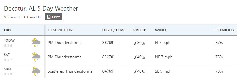 If the storms miss the fields, going to be a really nice July weekend for <a href="/HSVHuckfest/">Huntsville Huckfest</a>.