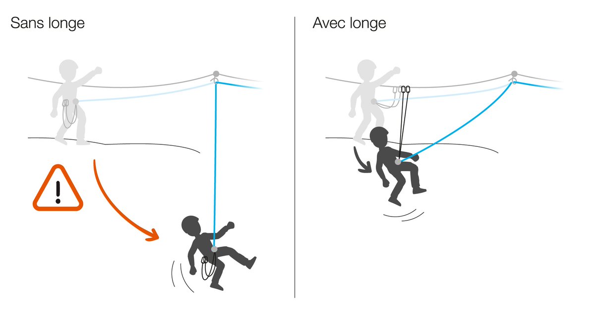 Why use a rope with children on a via ferrata? Click on the link for the full tech tip =&gt;
bit.ly/Via-ferrata-wi…