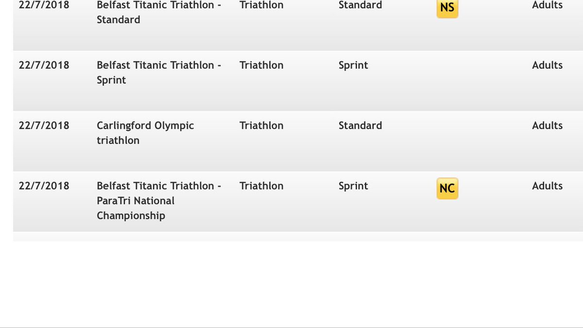 Just over two weeks to the 2018 <a href="/CarlingfordIRE/">Carlingford Lough</a> Triathlon. Entries can be made via <a href="/tri_ireland/">Triathlon Ireland</a> website. Start time 10am.