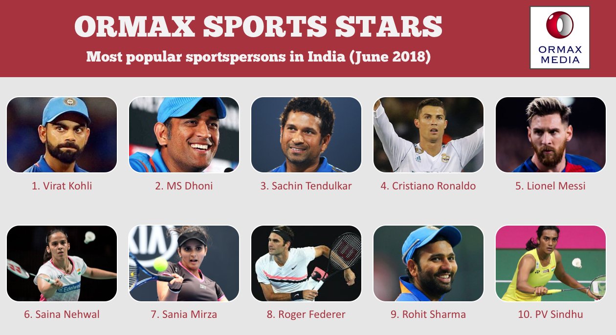 5 sports shop person