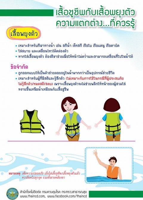WATERS_1029's tweet photo. ความแตกต่างระหว่างเสื้อชูชีพกับเสื้อพยุงตัว นี่เข้าใจมาตลอดเลยว่าเสื้อพยุงตัว = เสื้อชูชีพ แถมยังต้องใส่ล็อคตรงเป้าด้วย 😢 #เรือล่ม https://t.co/8HzT3zBI4r