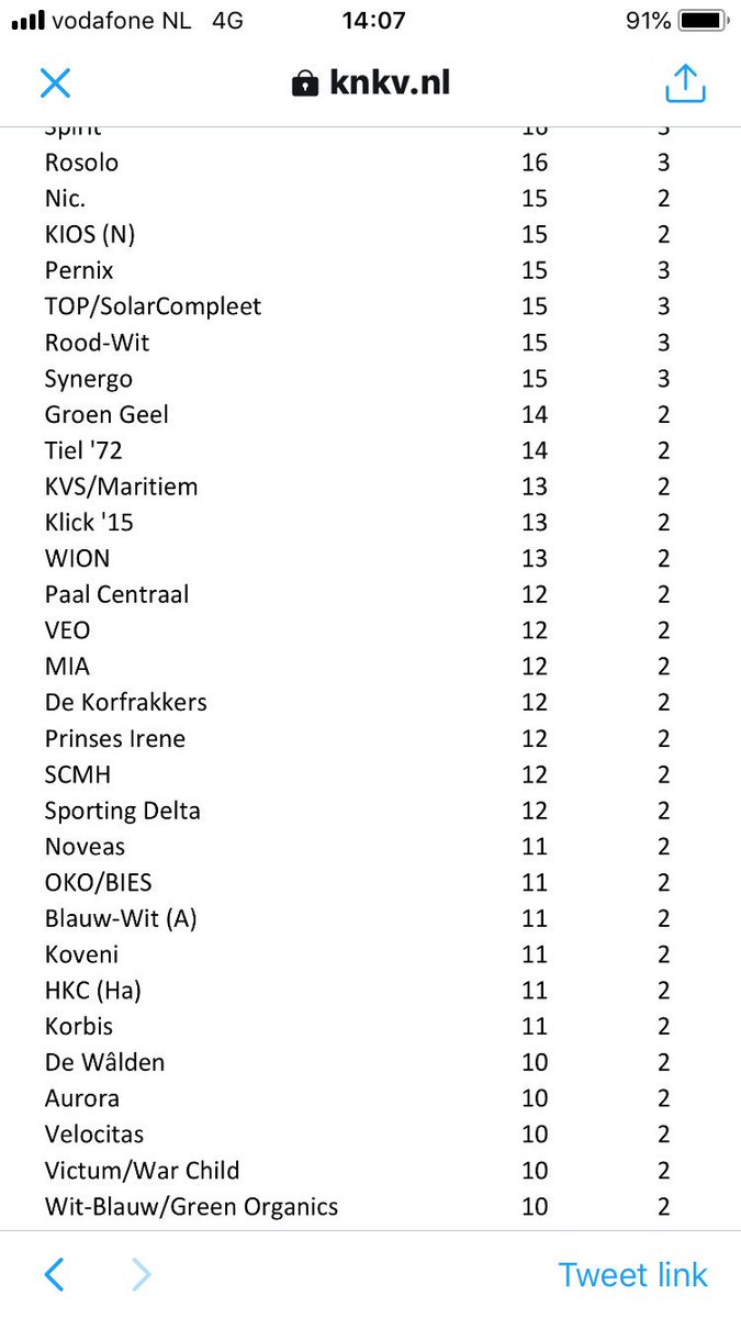 KNKV actie “een K5 voor 5” levert <a href="/kv_OKOBies/">kv OKO/Bies</a> 2 ballen op ⚽️⚽️