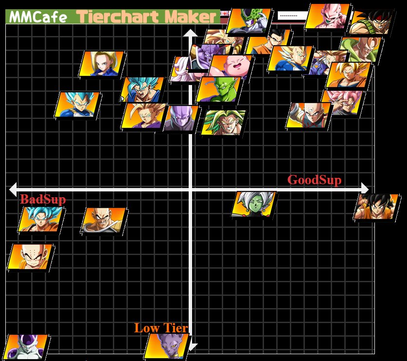 Dbfz 格ゲープレイヤーwiki