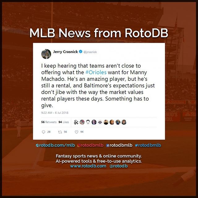 rotodbmlb's tweet photo. https://t.co/t9nak48XRb Manny Machado (Baltimore Orioles) news from Jerry Crasnick #Sports #Fantasy #FantasySports #MLB #MajorLeagueBaseball #Baseball #FantasyBaseball #Birdland #Baltimore #BaltimoreOrioles #Orioles @Orioles https://t.co/843bjLxkne
