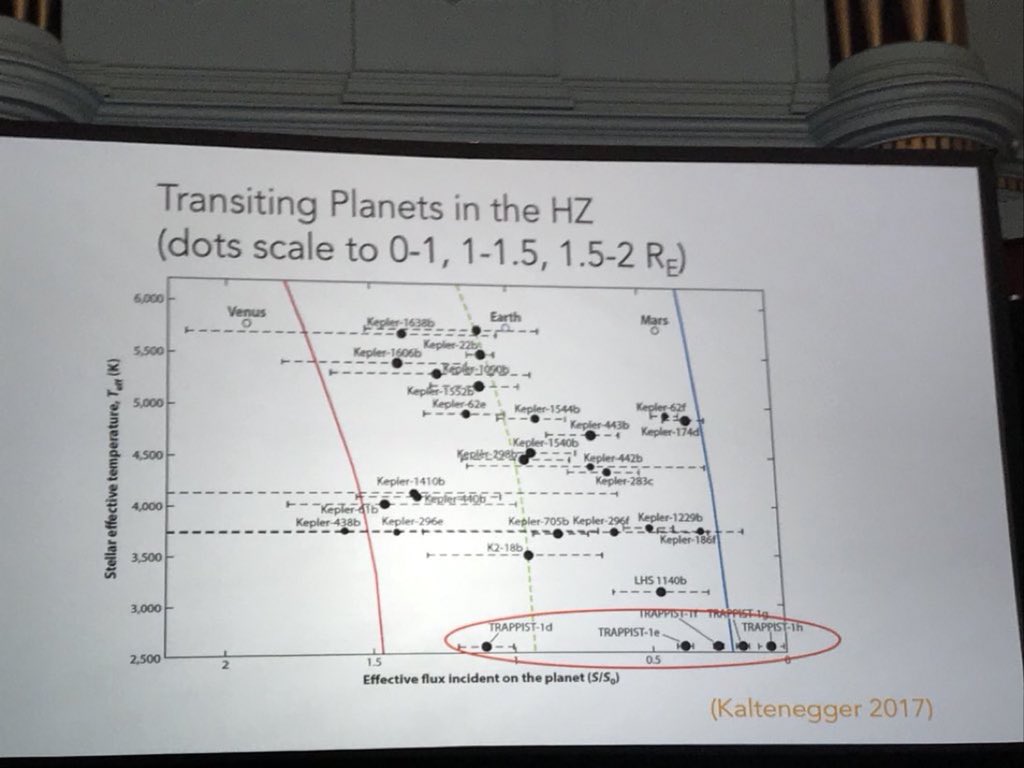 GarciafXimo's tweet photo. Debra Fischer es nuestra última oradora en #Exoplanets2 y habla de LUVOIR: un gran telescopio UV-óptico _ infrarrojo propuesto para ser parte de la era de la ciencia #future de 2030. #Exoplanets2 @jaynebirkby @StellarPlanet https://t.co/TrVAonNDCx