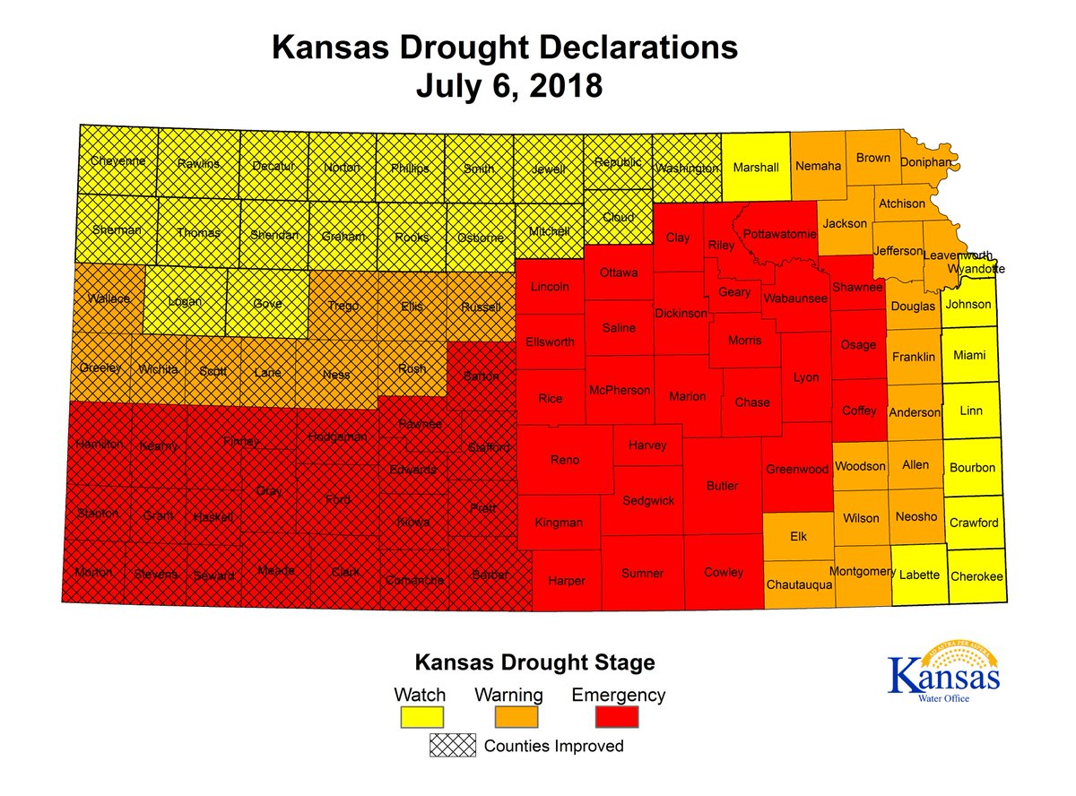 kswateroffice's tweet photo. Today @GovJeffColyer updated #DroughtDeclaration for KS counties. It includes all 105 counties in emergency, warning or watch, placing nearly half of #KS counties in an emergency drought status. https://t.co/Nf600BelIY #ksdrought #kswater @KansasDeptofAg @NRCS_Kansas @KDWPT @KDHE https://t.co/5rqm0WIzvw