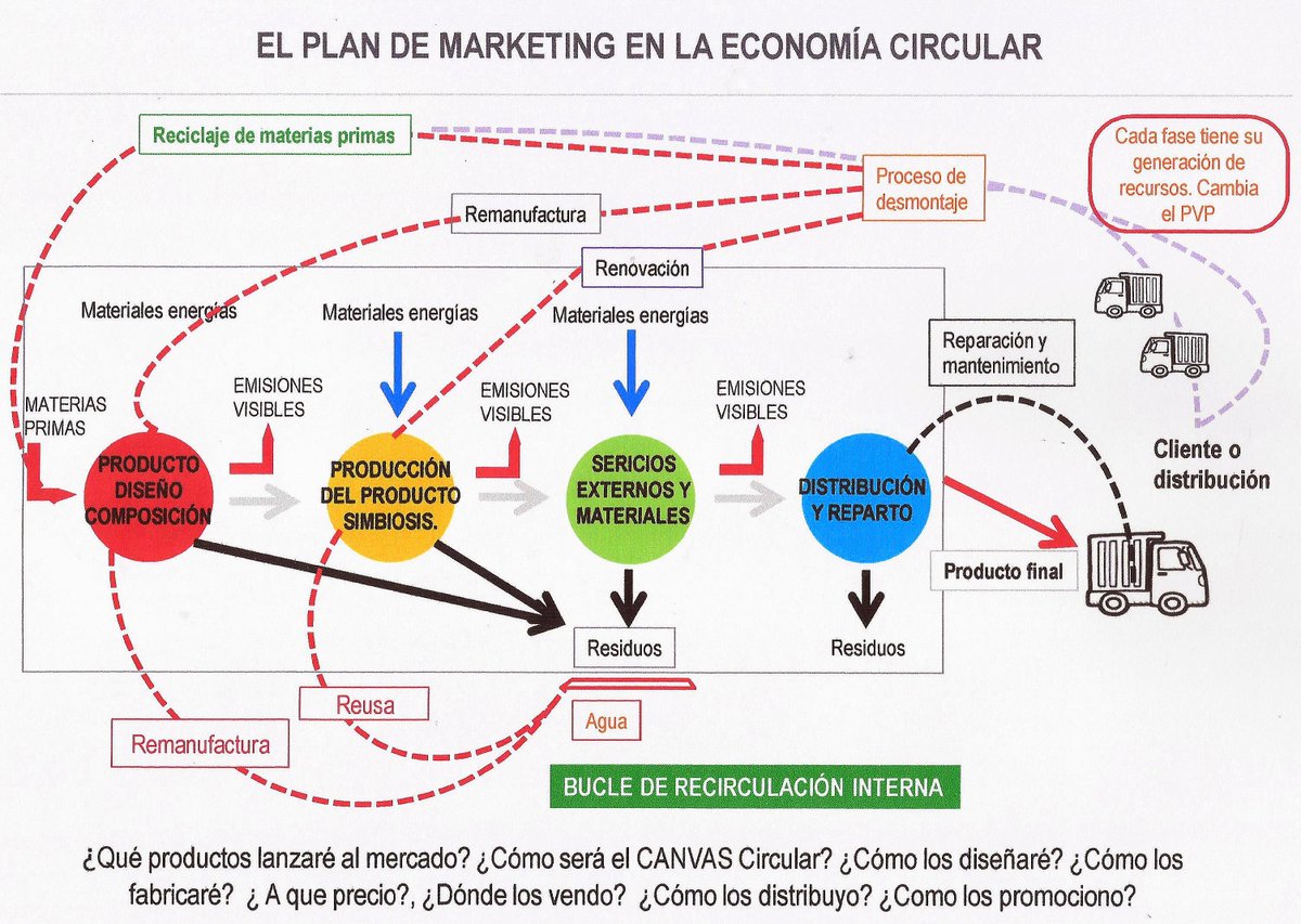 Actuarum381's tweet image. Articulo de nuestro socio @jbparalax sobre el Nuevo Marketing que viene con la #EconomiaCircular Del marketing mix al #marketingflow jobrama.wordpress.com/2018/07/04/el-…