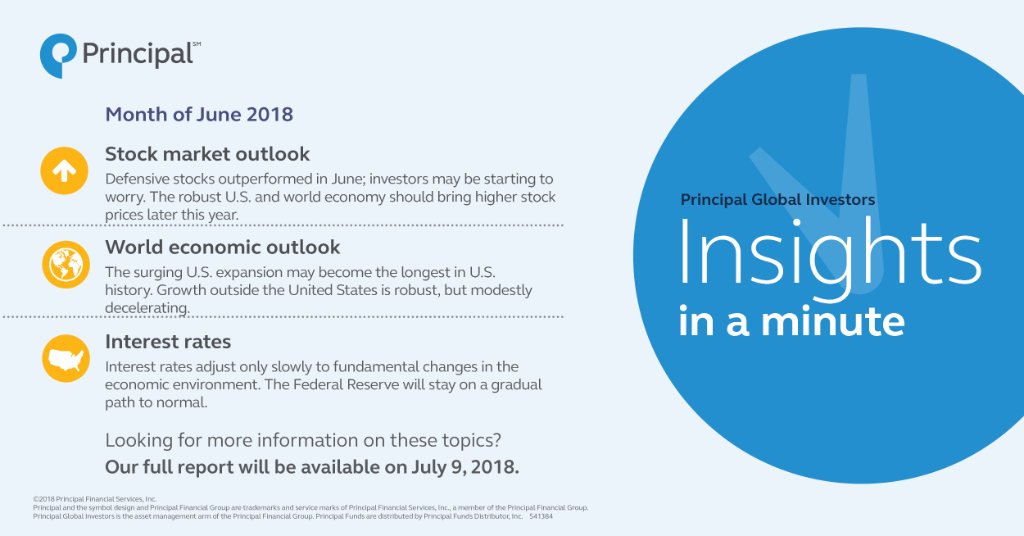 principal's tweet image. No time to stay up-to-date on the latest economic news and events? We've got you covered: bit.ly/2zgS08L #Economics #Investing #InsightsInAMinute