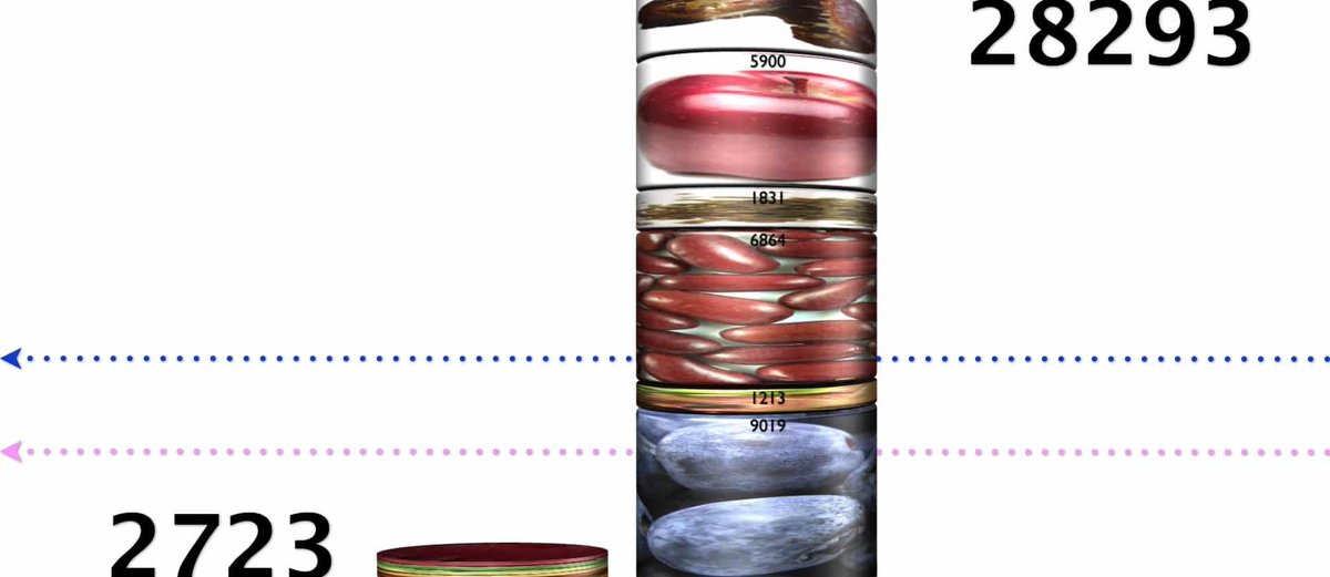 How to reach the minimum recommended intake of antioxidants: bit.ly/2JakDZW