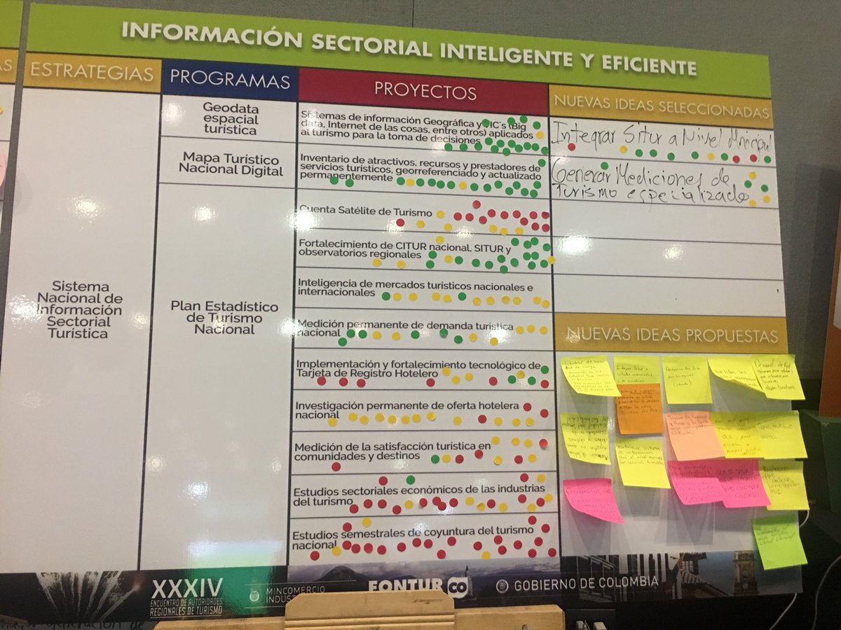 fonturcol's tweet photo. "Más articulación de la cadena de valor, más inversión en infraestructura turística, intercambio de prácticas y más formación para prestadores, objetivos claves para tener en cuenta en el nuevo Plan Sectorial 2019-2022." @AmaliaVsquez3 ➕ CALIDAD ➕ COMPETITIVIDAD https://t.co/j38Kfa1SaB