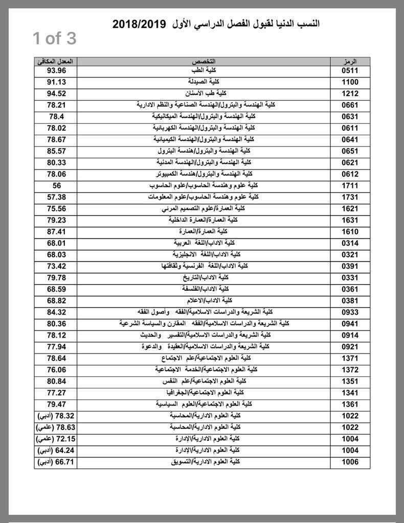 تخصصات الادبي في السعودية