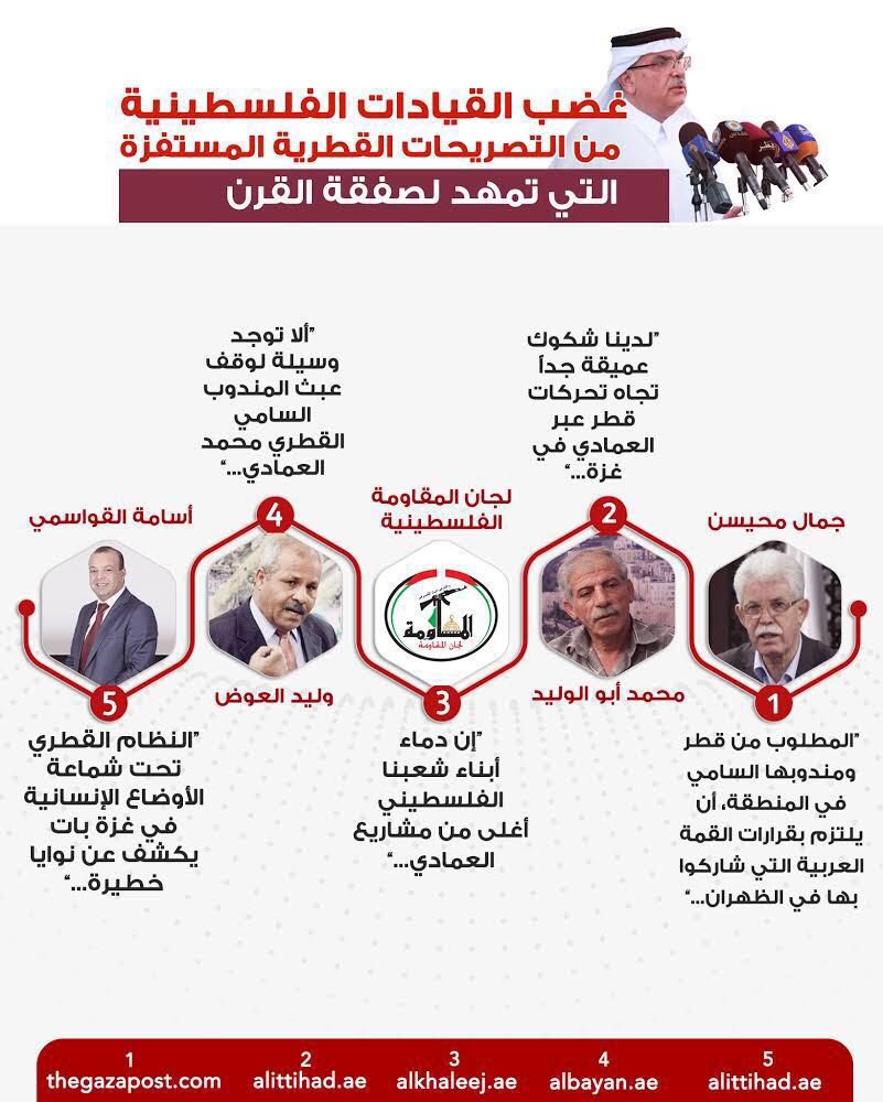 Adhwan's tweet photo. بالتفاصيل ... كيف هندست #قطر ما يسمى #صفقة_القرن وحاولت إلصاقها بالآخرين ! https://t.co/OXx5X1Itvy
