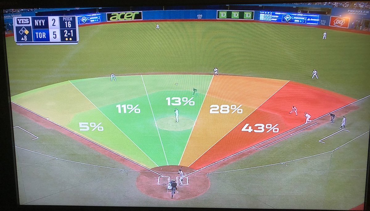 bkdidact's tweet image. What do you notice? 
What do you wonder?

#MTBoS #iteachmath