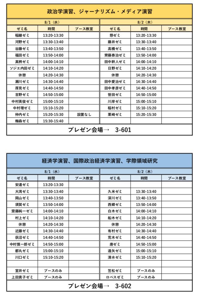 お待たせしました、プレゼンの発表順が決定しました！政治学演習とメディア・ジャーナリズム演習は3-601教室で、経済学演習、国際政治経済学演習、学際領域研究は602教室で行います。ブース教室についてはもう少しお待ちください！