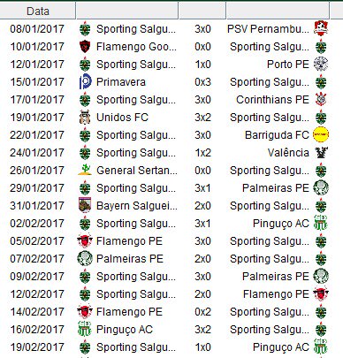 Sporting Salgueiro BC ⚽🇳🇬 tweet media