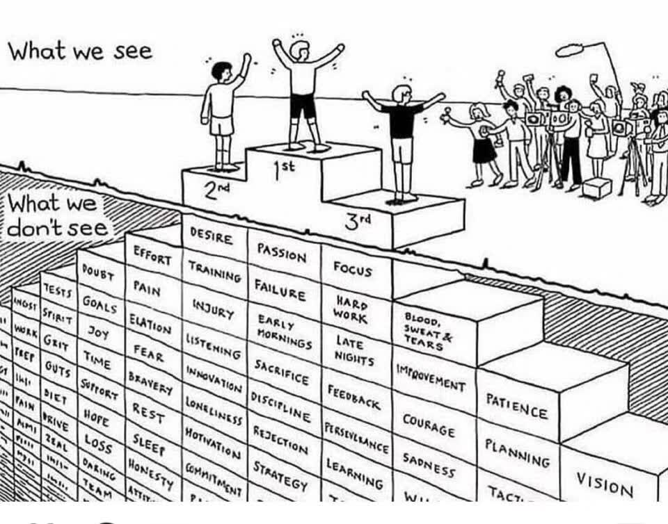 What we don't see!