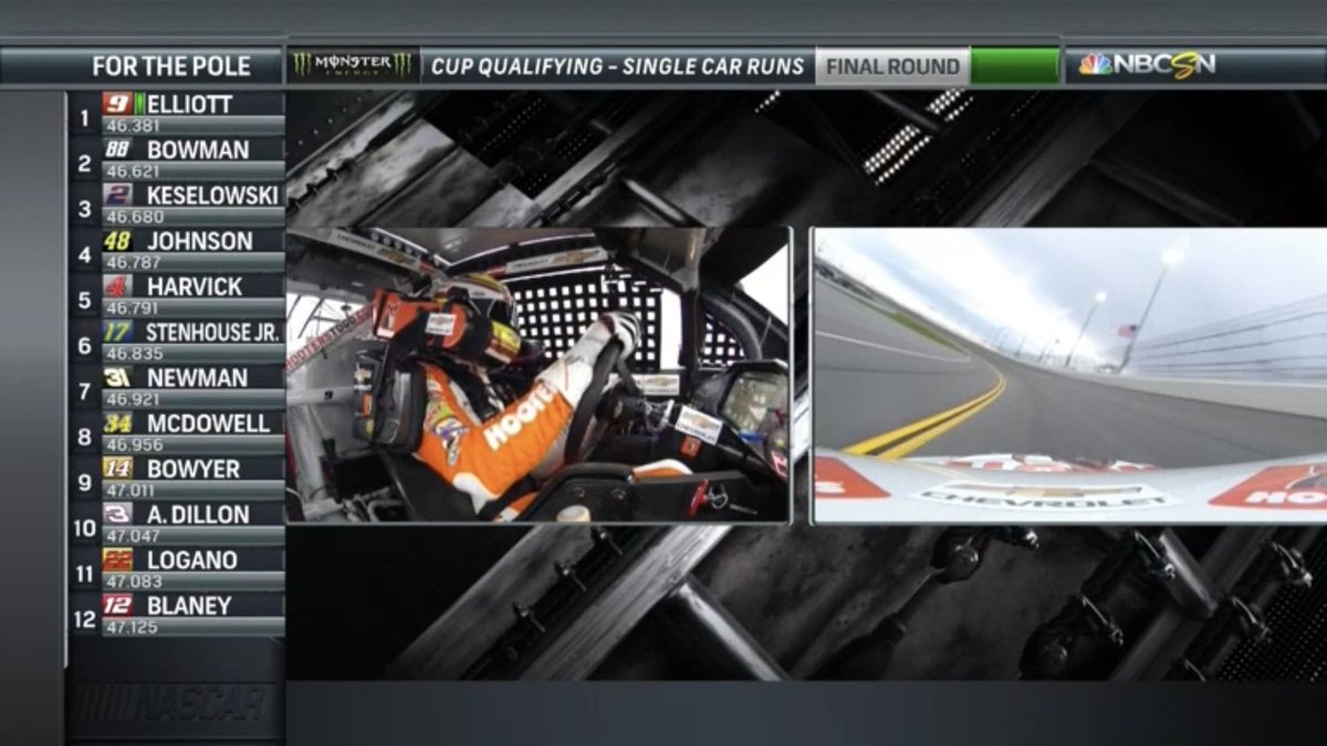ShinyDatFanGirl's tweet photo. That was just beautiful to watch bud @chaseelliott #PuttinItDown #ForThePole #CokeZeroSugar400 @DISupdates @Hooters @NAPARacing @Hendrick9Team @TeamHendrick https://t.co/aeiHcegTuv
