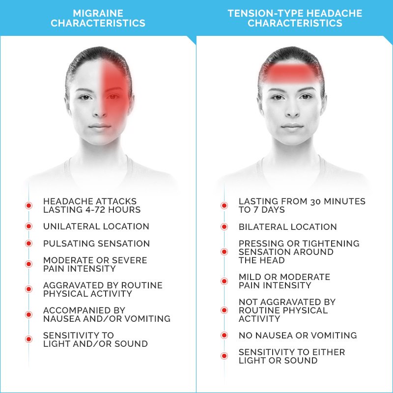 Is It Migraine Or Tension Headache Comparison Chart My XXX Hot Girl