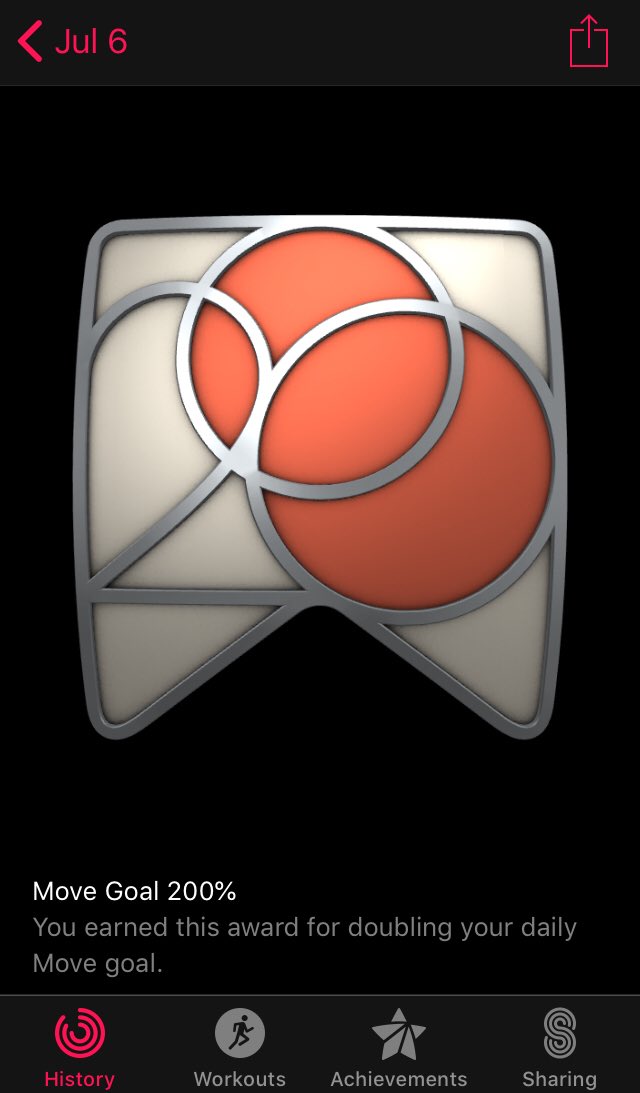 One week into July and I already completed my monthly challenge #AppleWatch #CloseTheRings