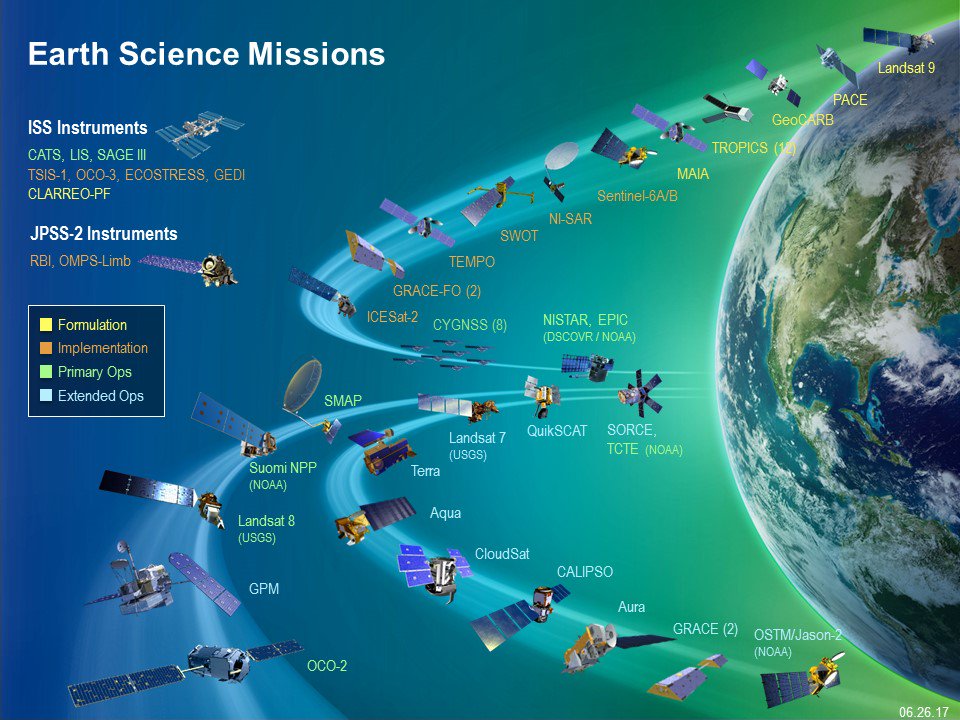 Nasa Earth Observing Satellites