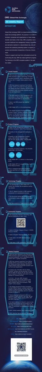 GRE_RISK's tweet photo. GRE (Global Risk Exchange) Bi-weekly Report | 2018.07.06 https://t.co/yUbwnqJCAb