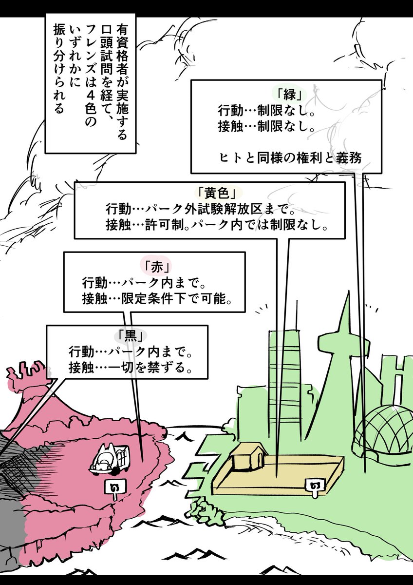 フレンズとヒトの黎明期 