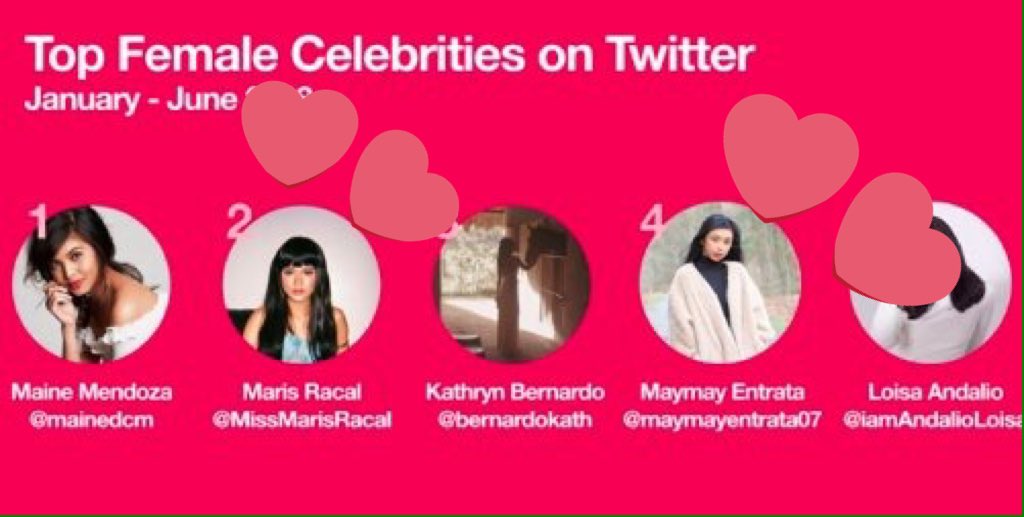 MayWardxxKimRis's tweet photo. Congrats @MissMarisRacal And May top 2 and 4 Female celeb on twitter and @maymayentrata07 &amp;&amp; @Barber_Edward_ Top 2 LT on twitter. 

#StellarGrandAlbumLaunch https://t.co/BiEVfC12I2