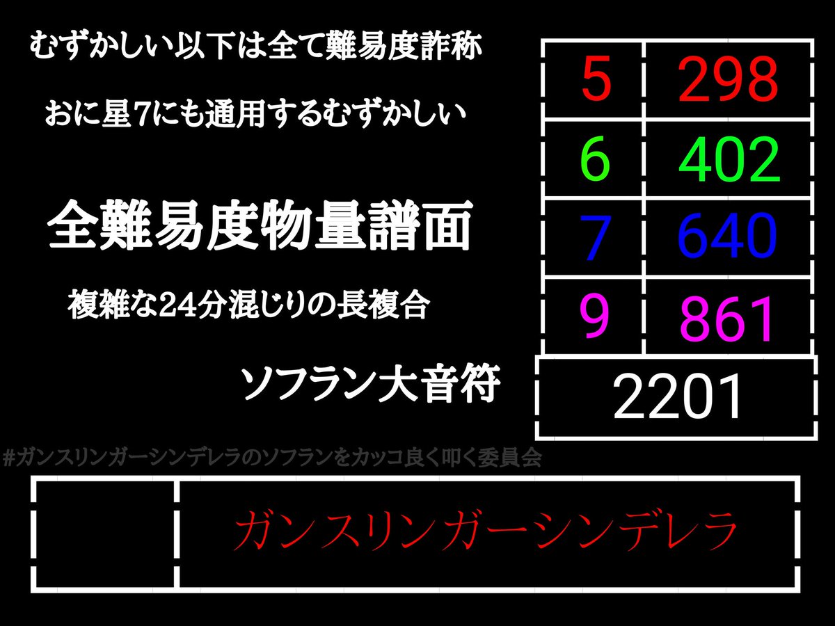 太鼓の達人の収録曲をよしわさんのランキング風に紹介する垢 4ohep9h6rkzqoc2 Twitter