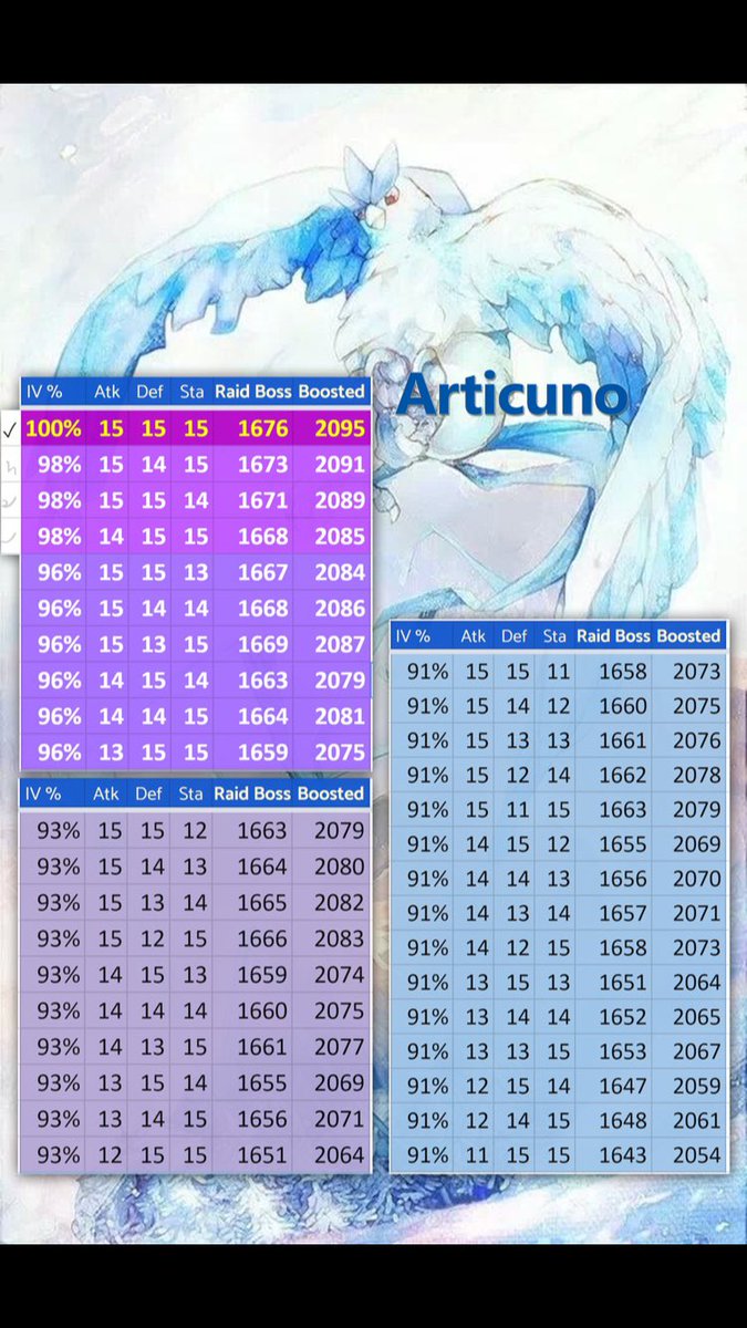 Stardust Chart