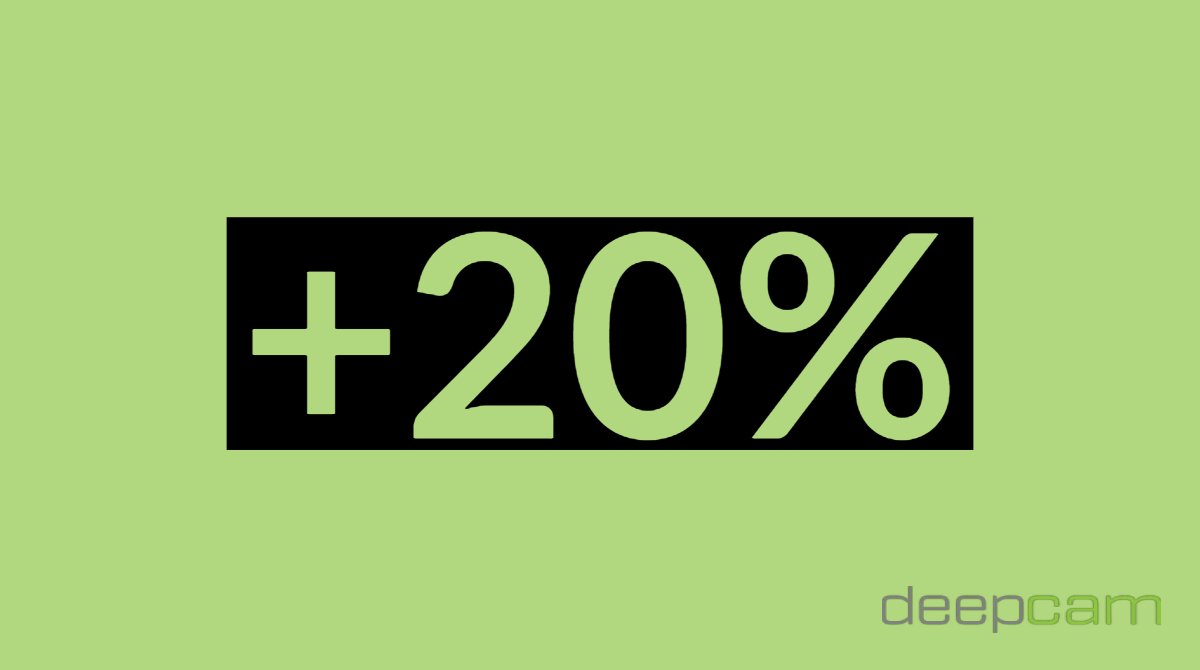 DeepCamAI's tweet image. Almost 8% of LP teams had to reduce their budgets by 20% or greater last year. -2017 National Retail Security Survey