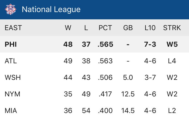 PhillyFanLife's tweet photo. Just gonna leave this here. https://t.co/DNPo0rtdG2