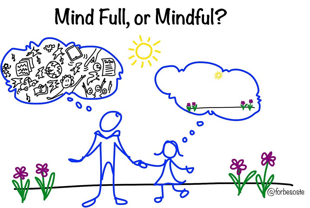 MindfulnessEYFS's tweet photo. Practicing #mindfulness can help #kids learn to #focus, manage #stress, regulate #emotions, and develop a #positive outlook.' Ellen Sturm Niz. https://t.co/8YSZ9F1YXM https://t.co/mEAnFqD7wz