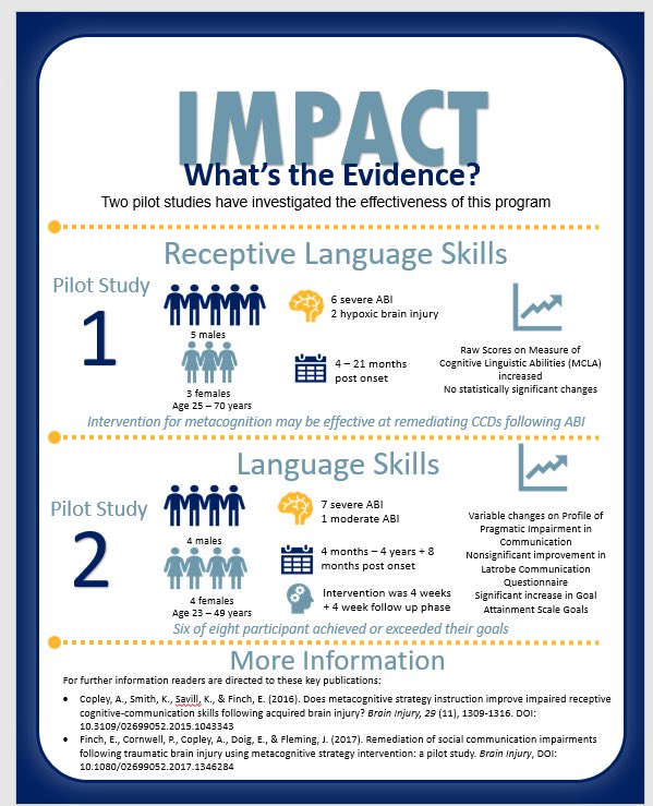 anna_m_copley's tweet photo. What’s the evidence #IMPACT #pilottrials #slpeeps #TBI #ABI https://t.co/YL4YDpj2Wt