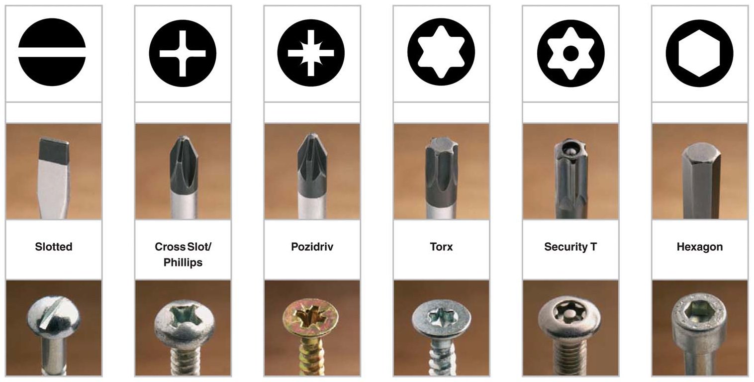 Six pointed screw head deals