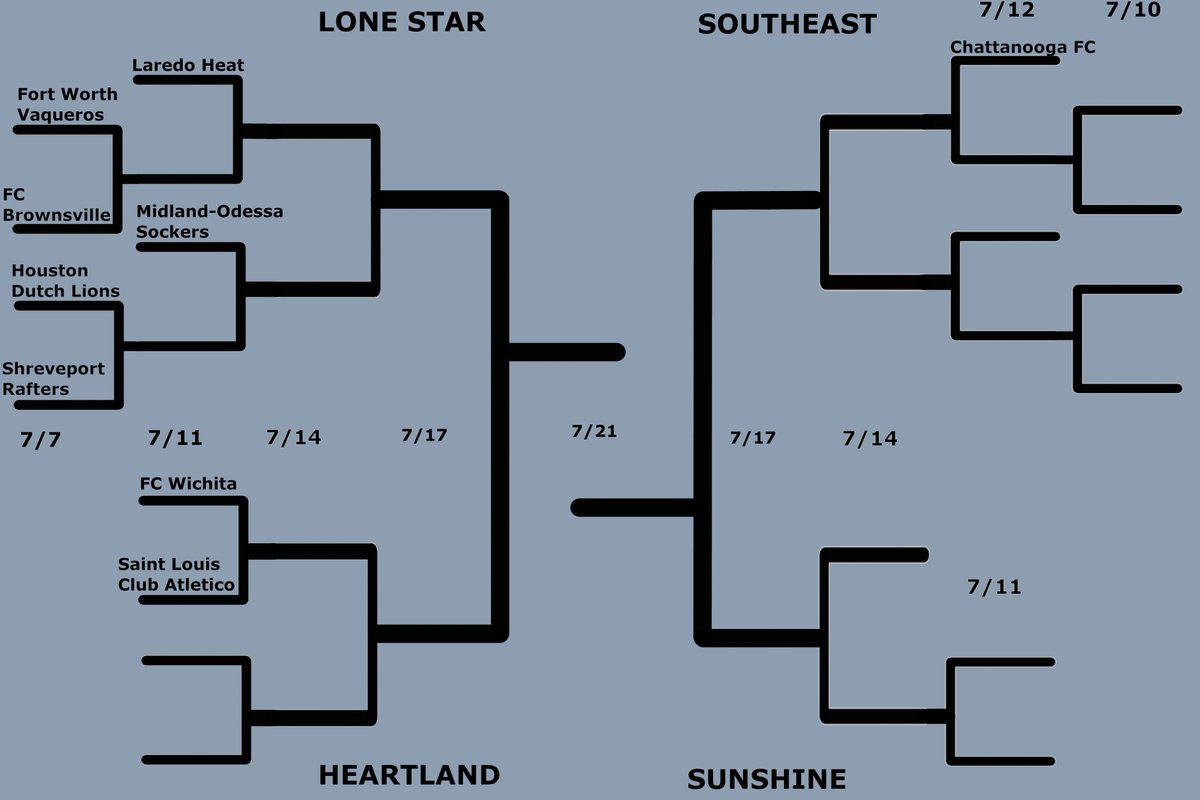 The <a href="/NPSLSoccer/">National Premier Soccer League (NPSL)</a> South Region Playoffs start tomorrow! Not all playoff spots have been decided yet, but here is the bracket. Also, I am reminded daily that I am not a graphic designer, but hopefully its clear and legible.