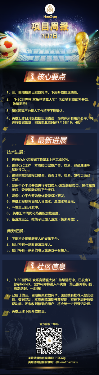 HeroChainHEC's tweet photo. HeroChain Weekly Report
July07 https://t.co/nEFP7DwARy