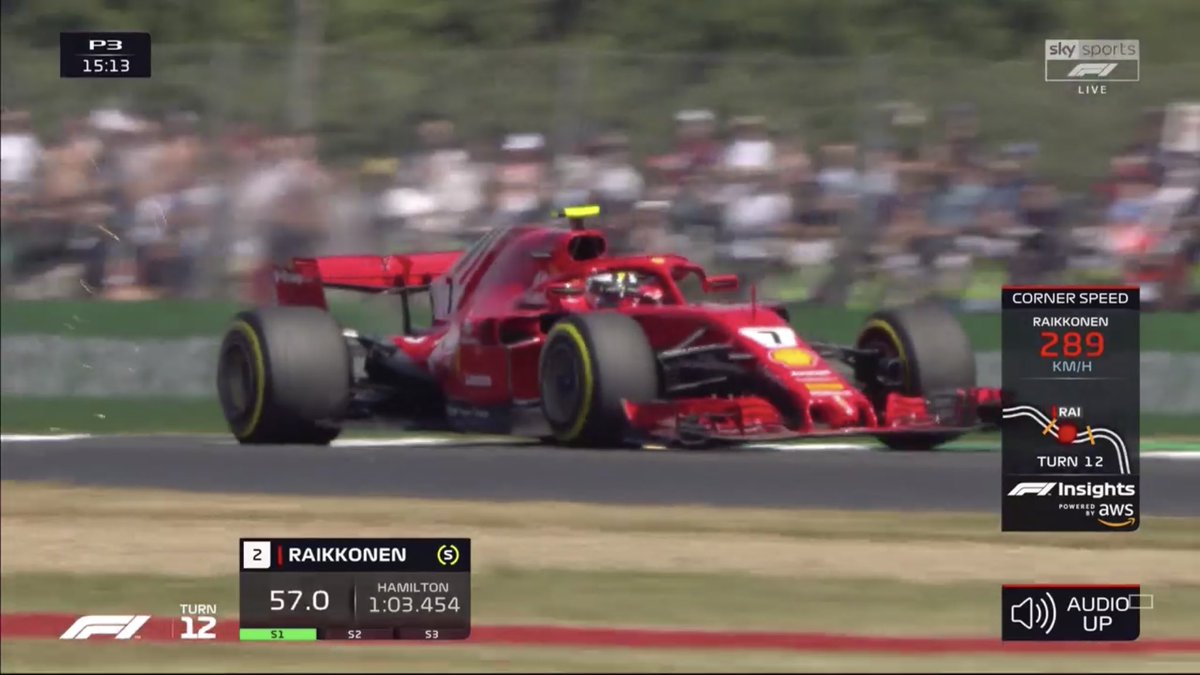 aws formula 1