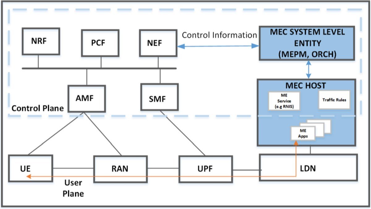 TelecomTV's tweet image. The #OpenFog Consortium announced that its technical framework for the #network edge had been standardised by the #IEEE - More on buff.ly/2z3DAc3 #MediaEntertainment #MEC #Telecoms