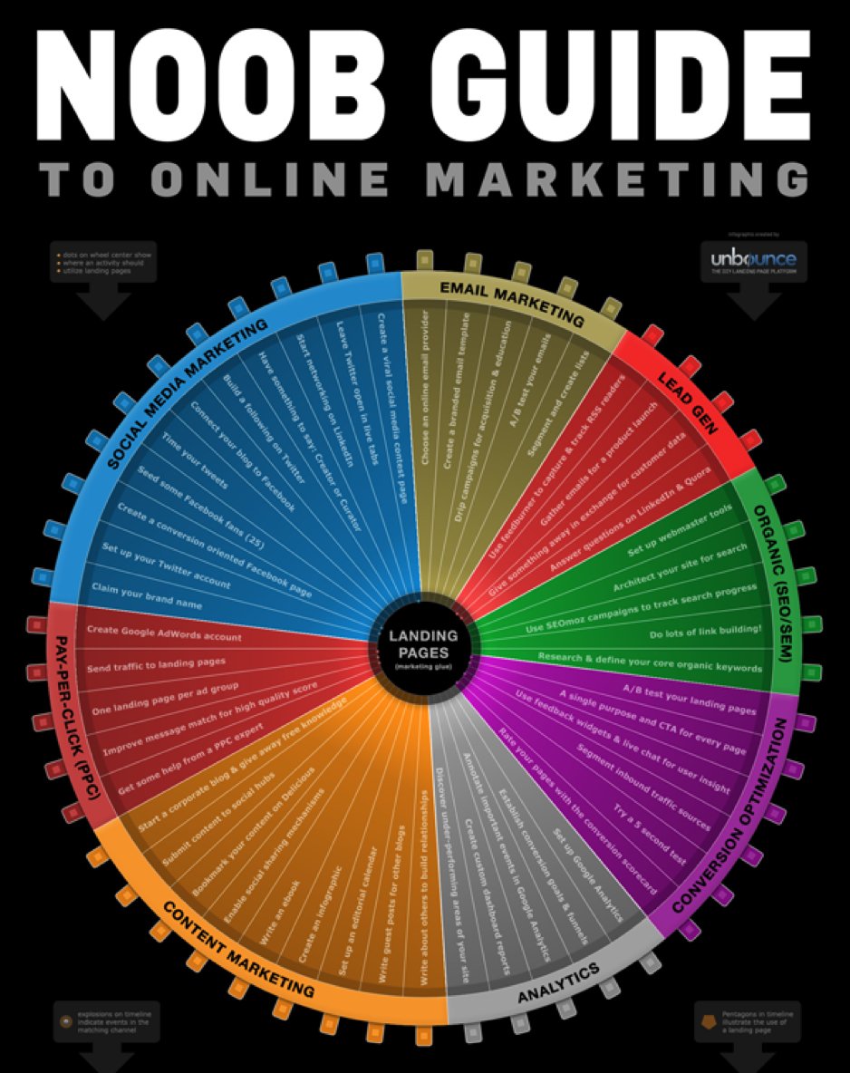 sensewareinfo's tweet photo. For small business and local businesses alike! Search engine optimisation has become an essential tool in their marketing. #Senseware #DigitalMarketing #Seo
Content Credits: https://t.co/Kv91g6AEQb https://t.co/Fy8NvsYAWl