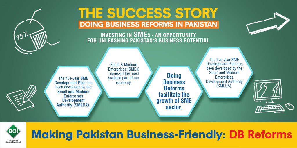 #sucessStory #BOI #unleashingBusinessPotential #EoDB #Pakistan #reforms #SMEDA #businessfriendly #DBreforms @ShahbanoKhan101 @saleemranjha