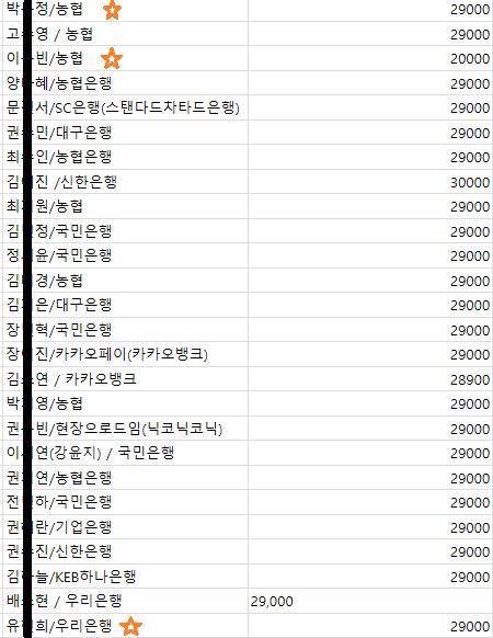 bobby__doll's tweet photo. 1차 환불명단 입니다!
별표 표시된 분들은 금액오류, 날짜오류, 계좌오류 등으로 아직 환불을 진행하지 않은 상태이니 저에게 DM부탁드립니다.
 
다음 환불은 내일 (7월 8일 일요일)로, 계좌정지를 방지해 마찬가지로 25명 환불해드리도록 하겠습니다. 감사합니다. https://t.co/Ycoo5u5w4Z
