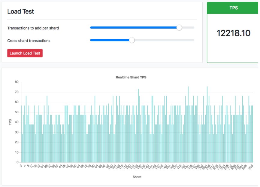 ICODrops's tweet photo. QuarkChain (@Quark_Chain) has presented a live demo of its testnet 1.0 "Bottom Quark". https://t.co/X65nRtXcXe Testnet details: https://t.co/Or9knkhPnk https://t.co/vHdr8thr58