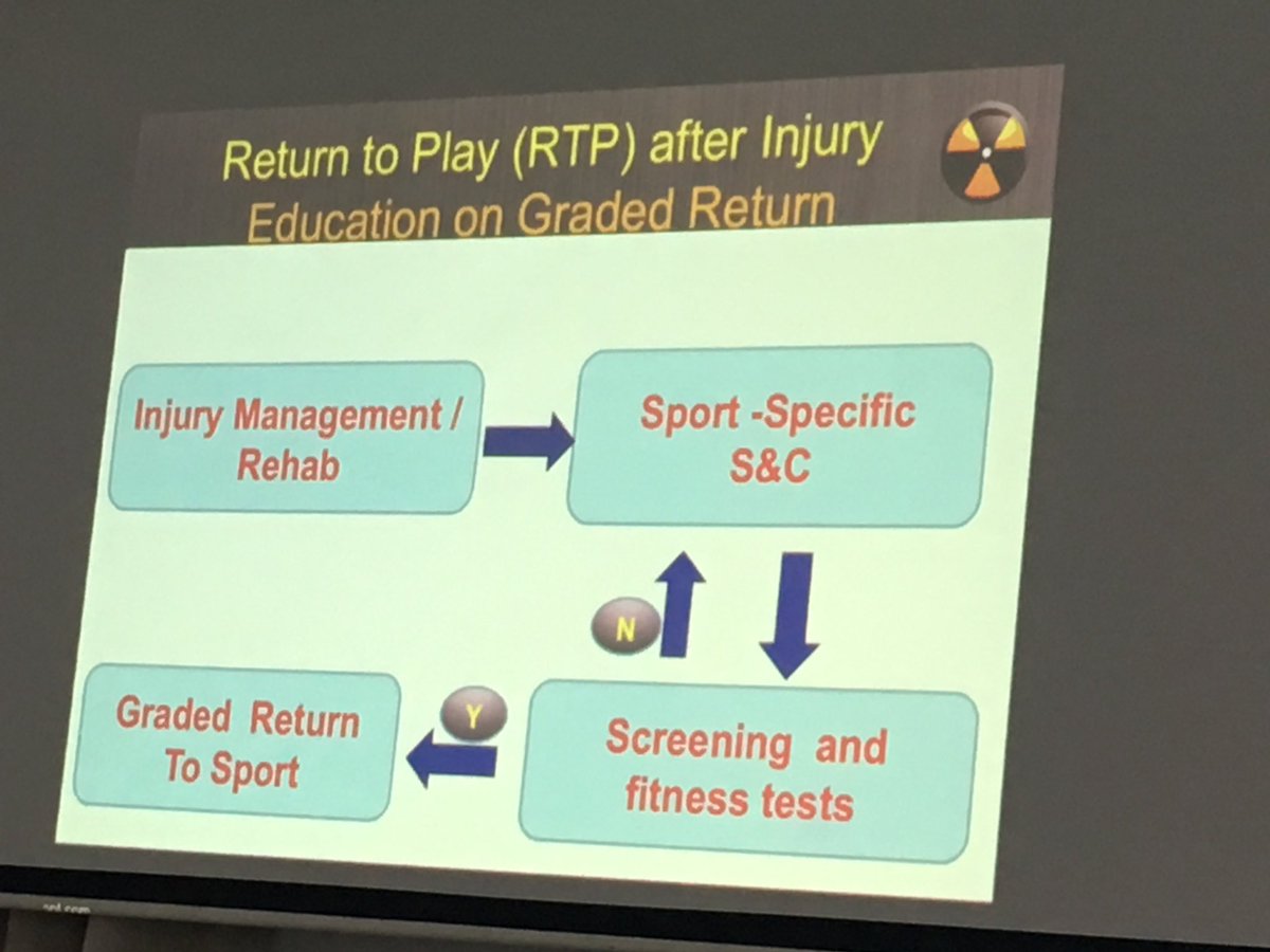 elitephysio's tweet photo. Role of education on return to play with runners @function2fitnes @HemelPhysio https://t.co/kEKvUbhEEK