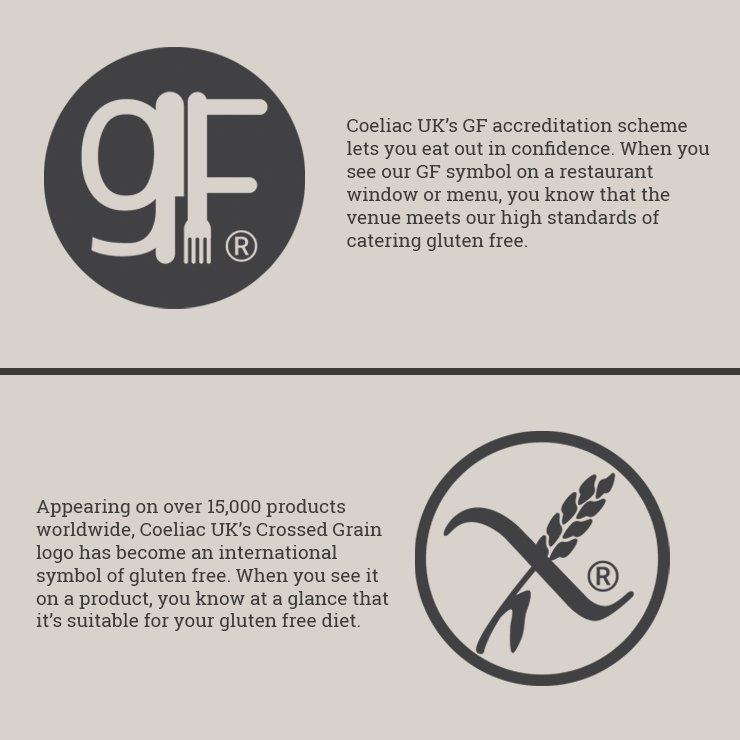 HunterGatherUK's tweet photo. Love this from @Coeliac_UK : Their Crossed Grain symbol is the trusted symbol to help make food shopping easier. The GF symbol is their stamp of approval for venues that cater gluten free so you can relax &amp; enjoy your food. #eatingsafely https://t.co/RALpzRDhUx