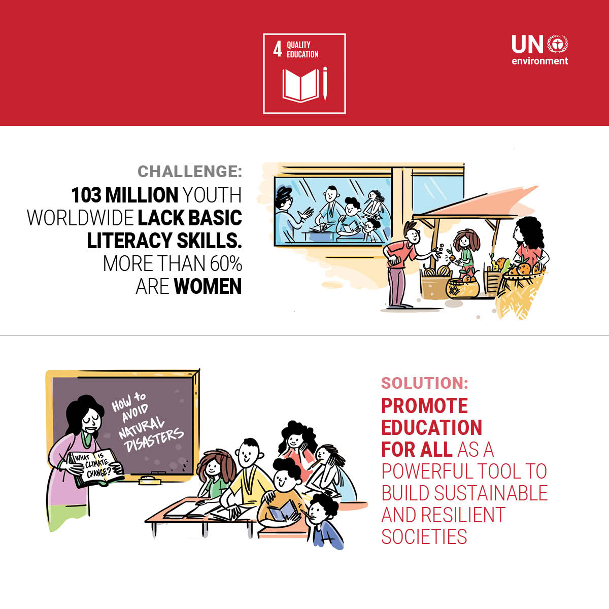 UNEP's tweet photo. Education and training for current and future generations are both key to achieving sustainable and just societies. How are we contributing to this? Learn here: https://t.co/GnW4xGVD15
#GlobalGoals https://t.co/ZVSRb49SGO