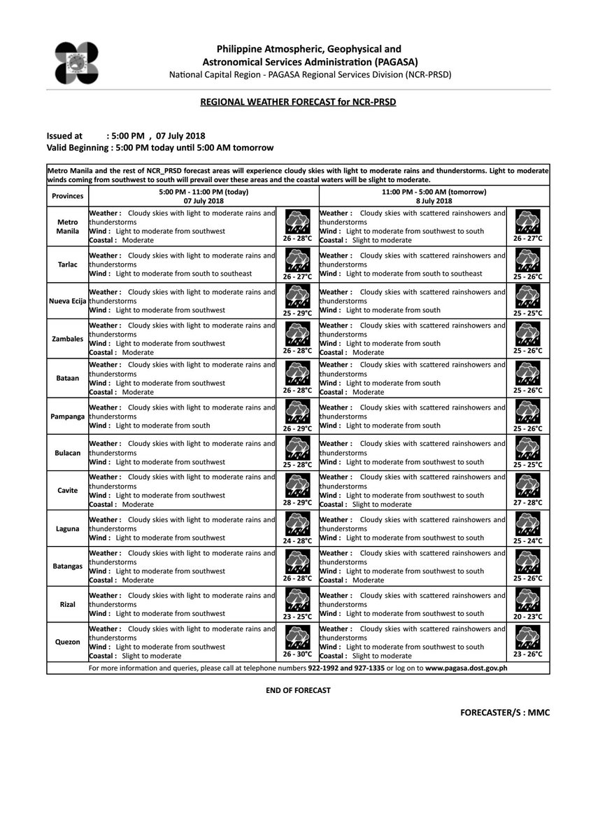 dost_pagasa's tweet photo. REGIONAL WEATHER FORECAST for #NCR_PRSD
Issued at: 5:00 PM, 7 July 2018
Valid Beginning: 5:00 PM today - 5:00 AM tomorrow

https://t.co/ybJTTF5X0f https://t.co/neFiJjKKVE
